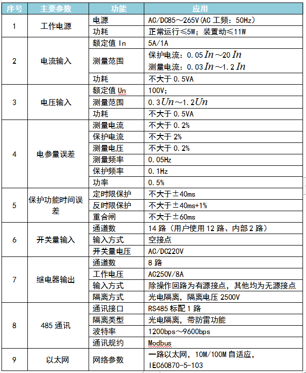 无扰动技术参数