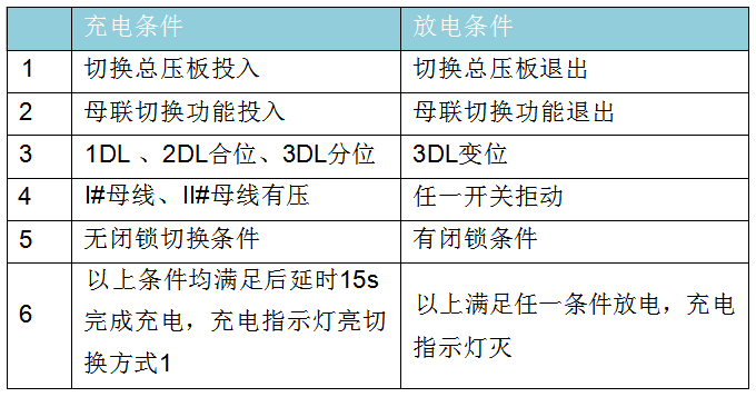 充电条件和放电条件