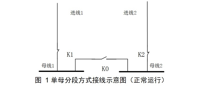 单母分段方式
