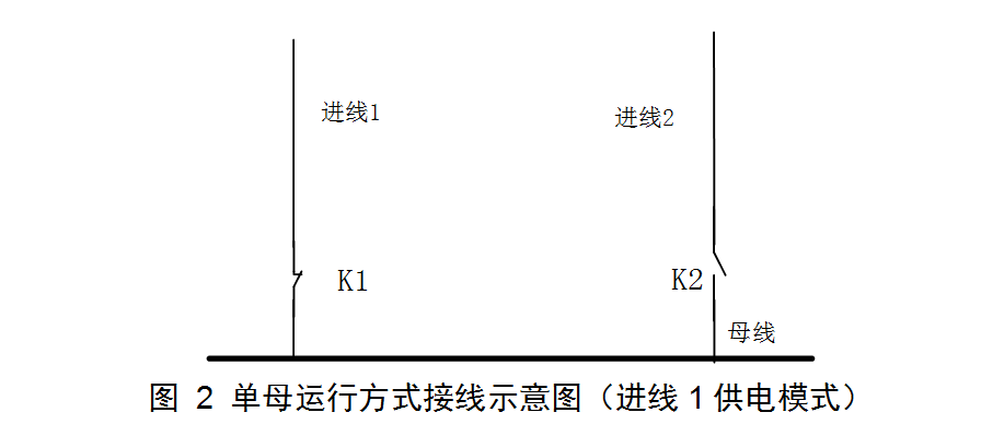 单母方式
