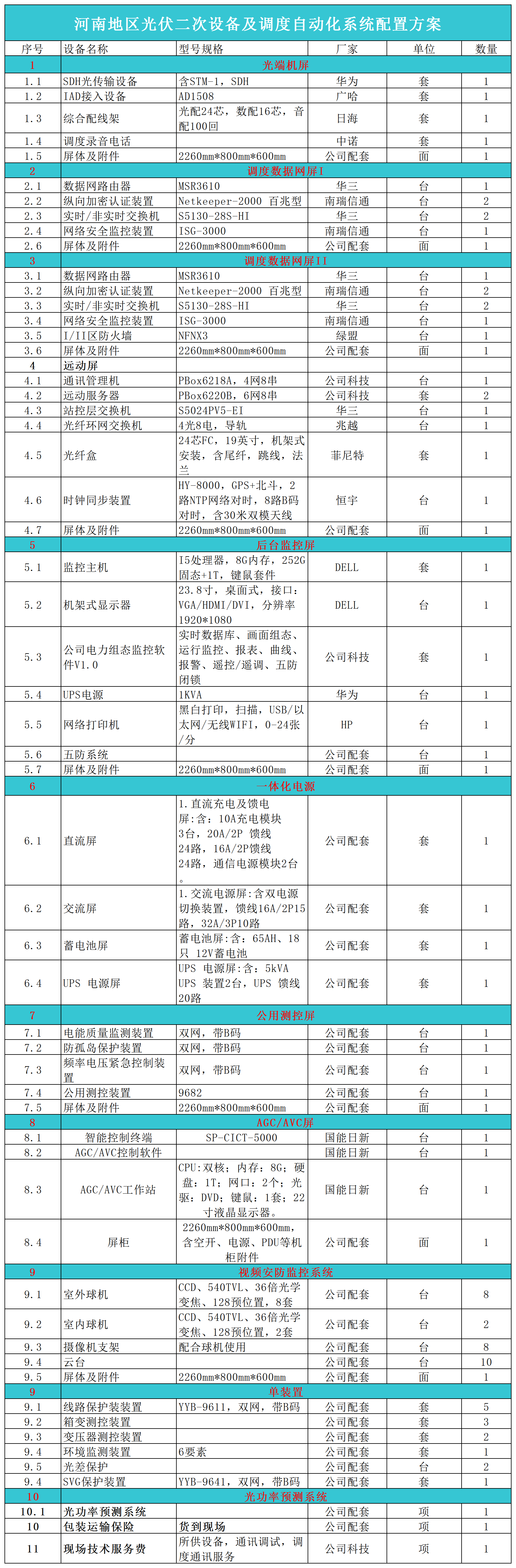 商丘市分布式光伏二次配置方案