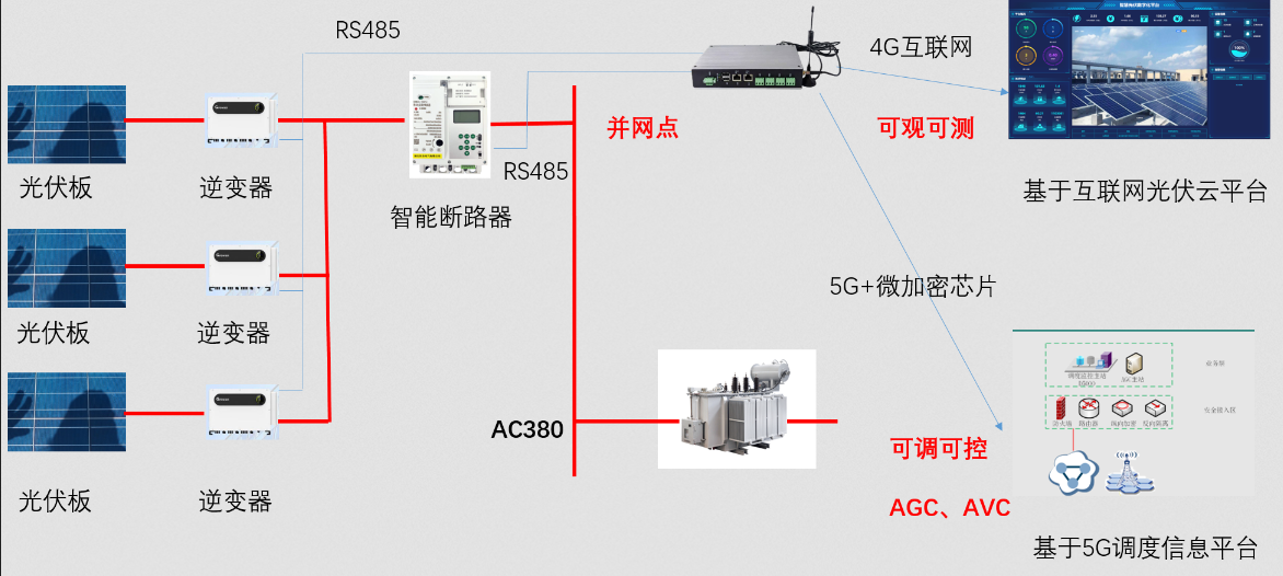 380V并网接入方式