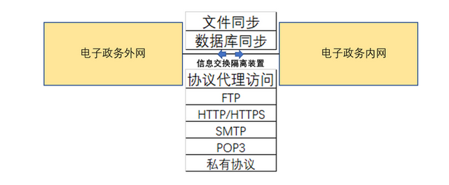 正反向隔离装置的原理.png