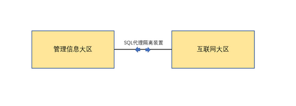 正反向隔离装置的原理.png