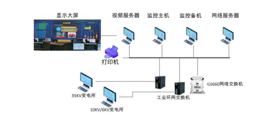 地面主站监控系统