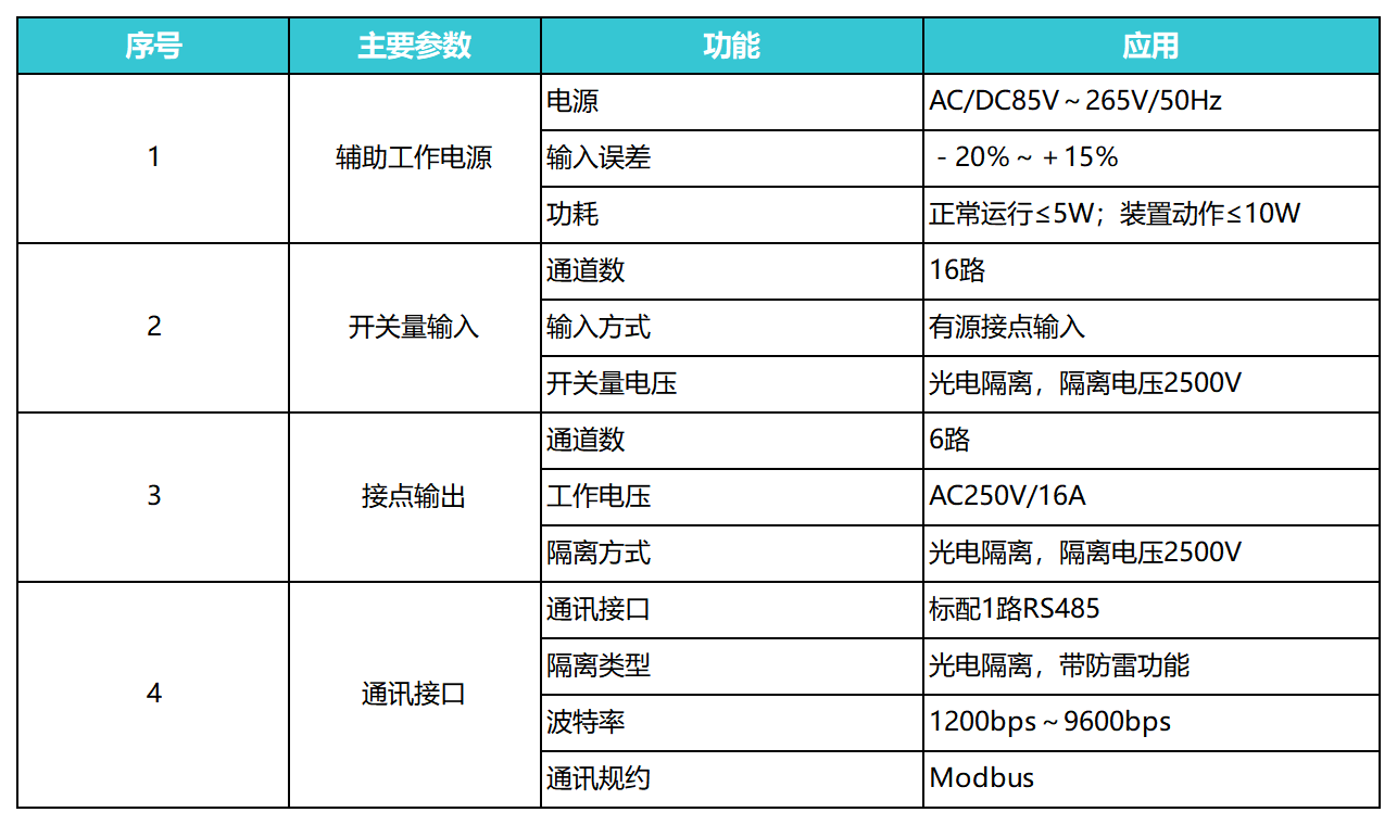 一键顺控装着技术参数