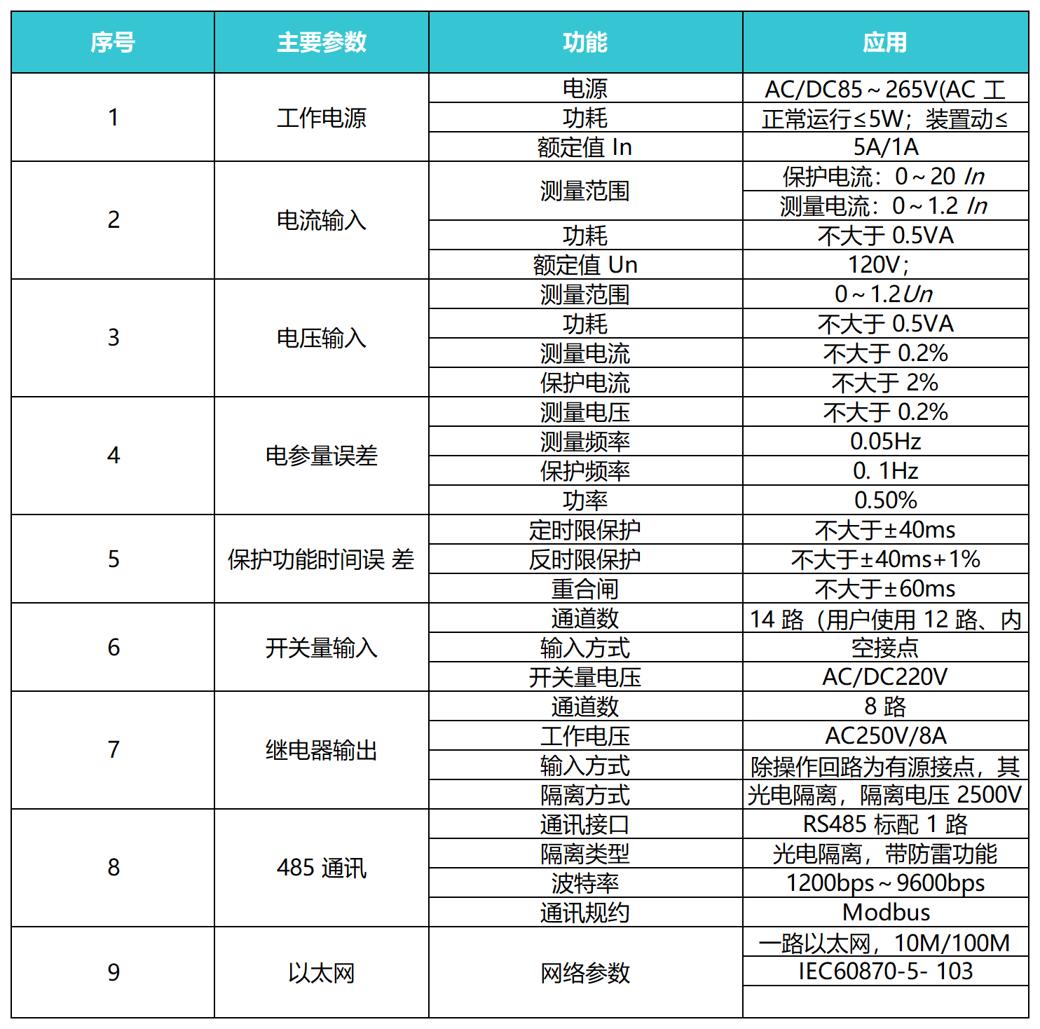 ZRR-931A SVG保护测控装置技术参数
