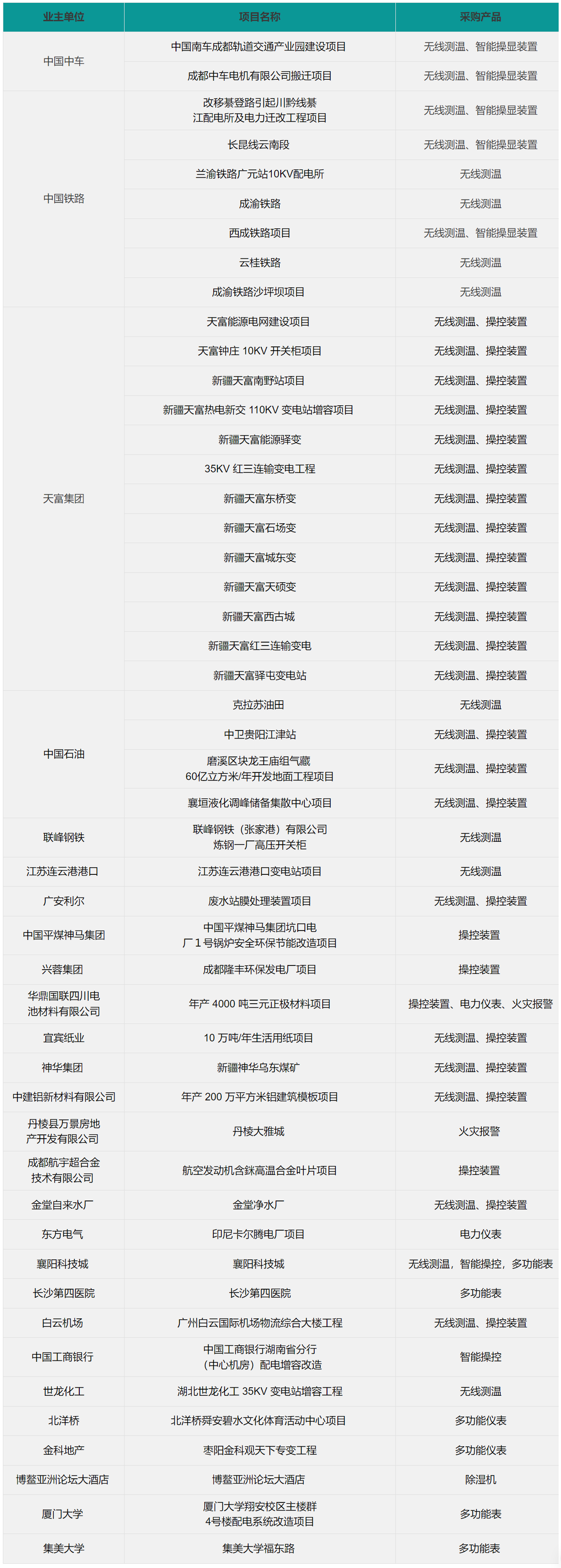 4、项目案例.png