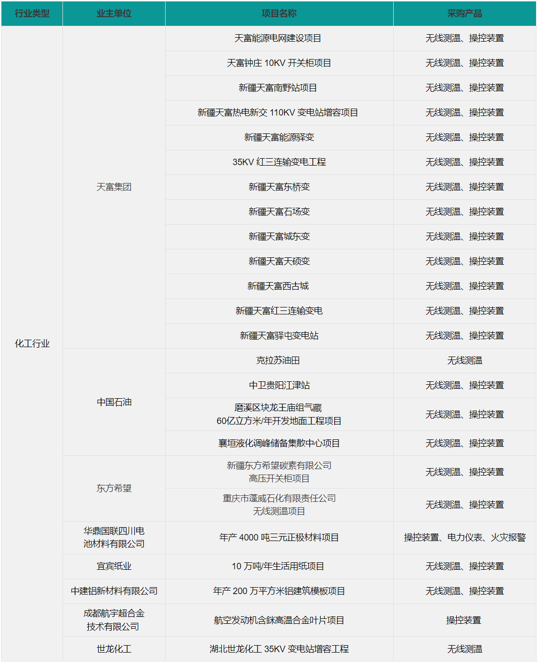 化工厂测温系统配图2.png