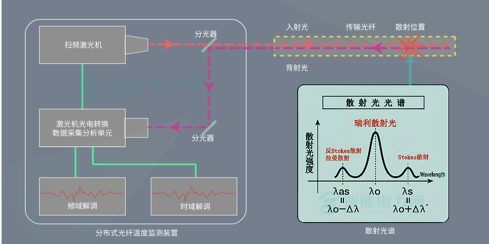 分布式光纤测温原理图.jpg
