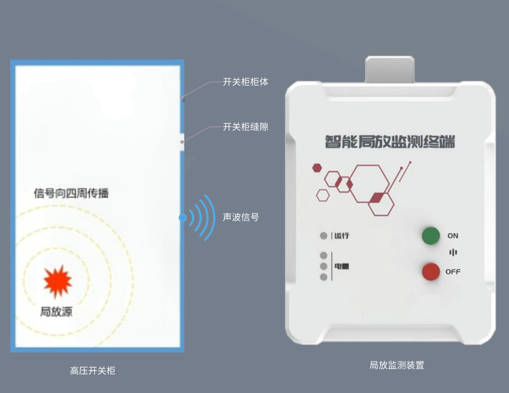 超声波局放监测装置的原理封面图.jpg
