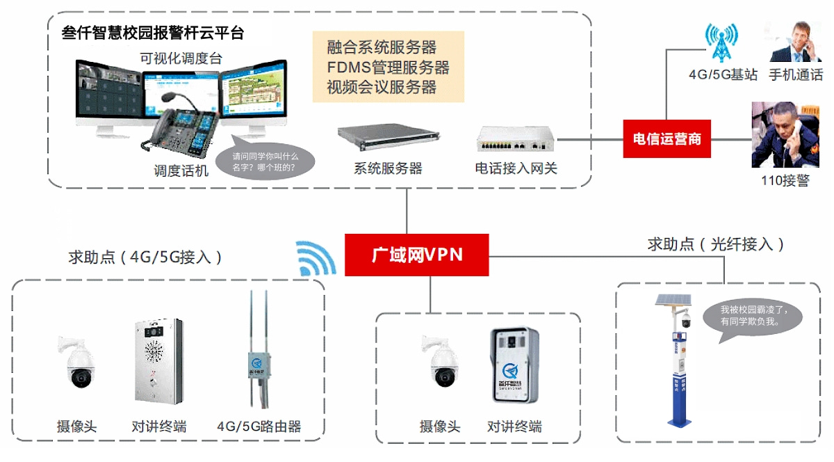一键报警柱系统架构图.jpg