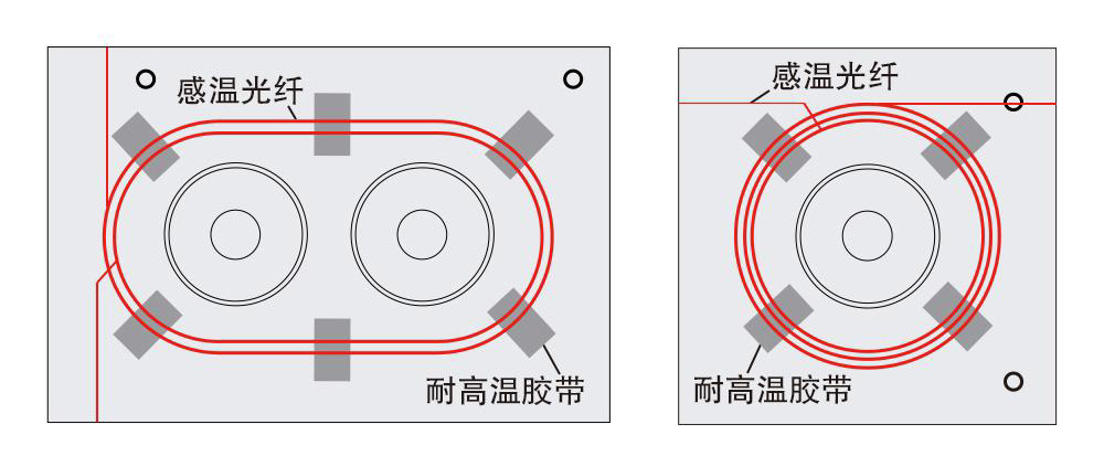 分布式光纤测温布置图.jpg