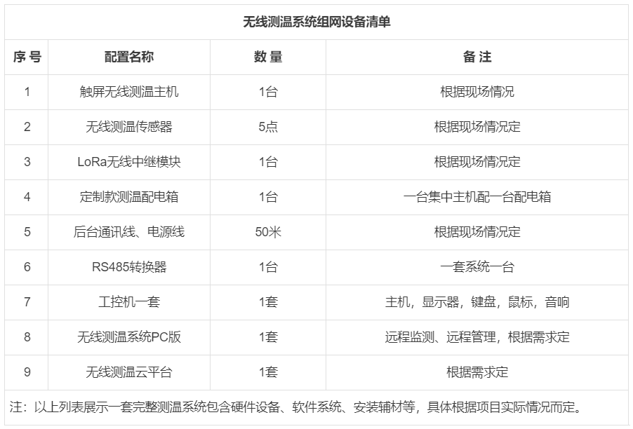 无线测温装置配置清单.jpg