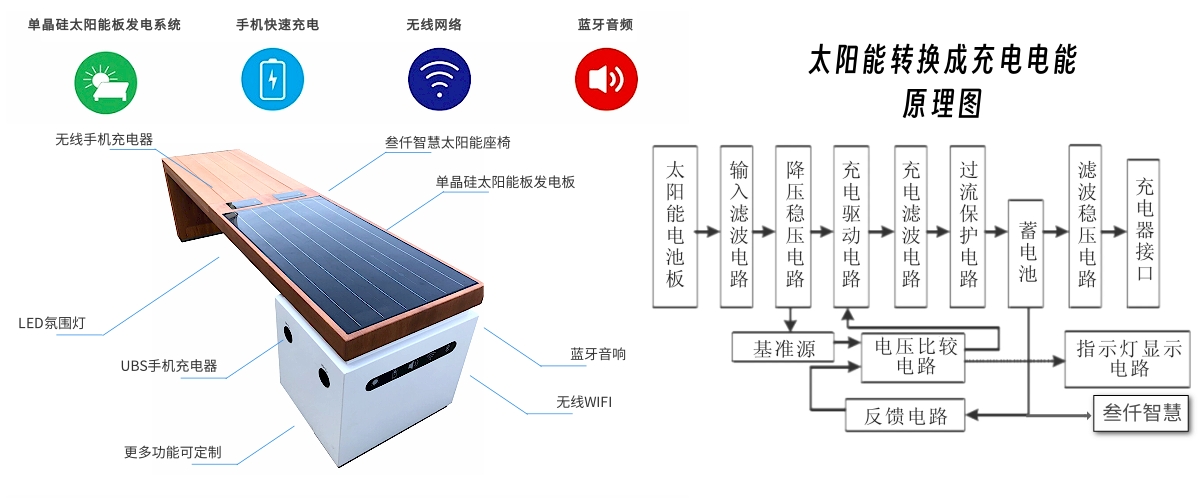 数智休闲坐凳