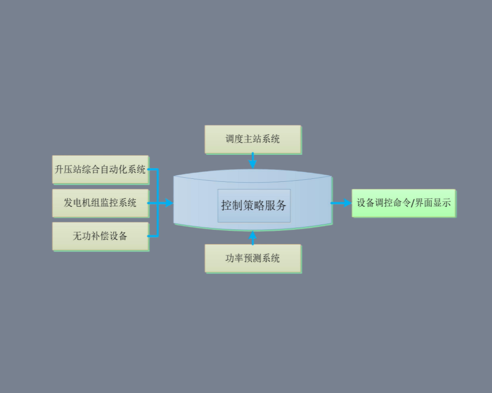 AGCAVC主要功能