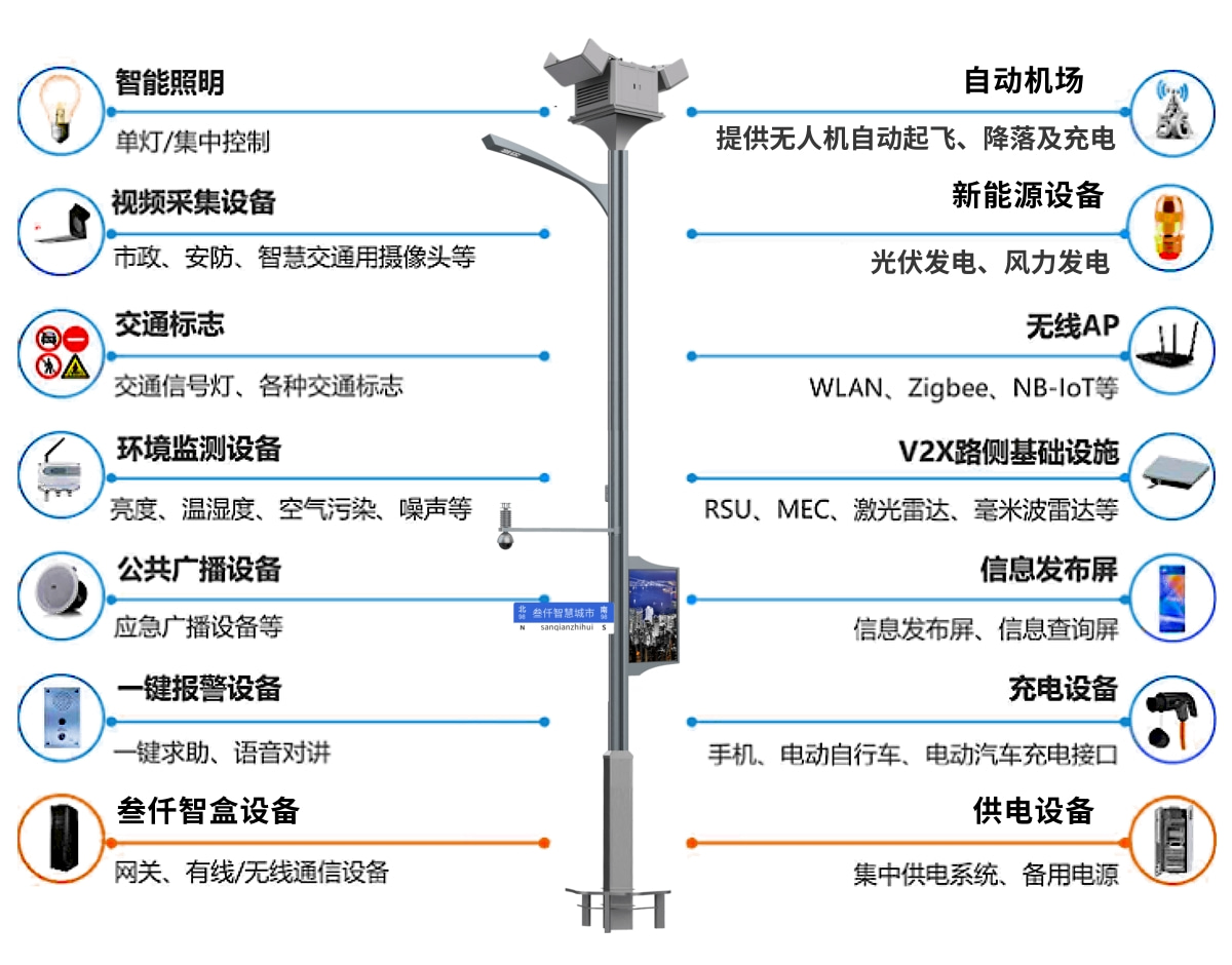 无人机智慧灯杆