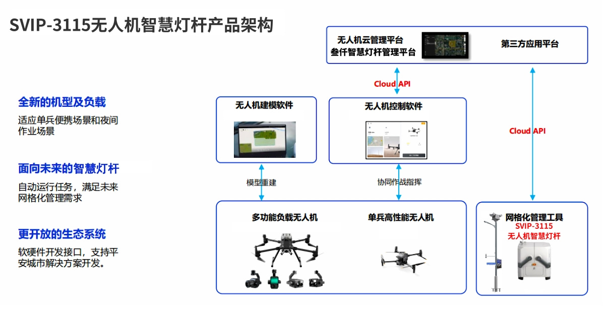 无人机智慧灯杆系统