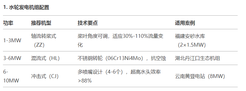水轮发电机组配置-1