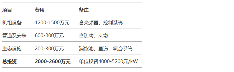 经济性分析图