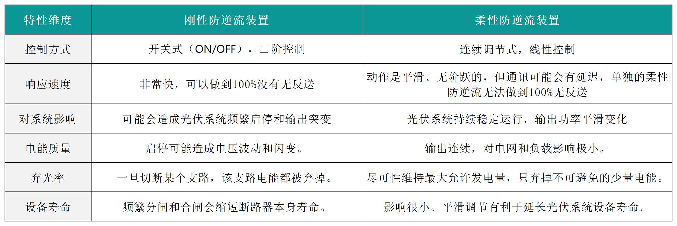 20250812有线（控制并网开关方案+调节逆变器功率输出）湖北诺德锂电材料有限公司11栋厂房屋顶及停车场车棚顶光伏项目及湖北诺德铜箔新材料有限公司三号标准箔厂房及木工车间屋顶光伏建设项目-报价清单_Sheet2(1).jpg